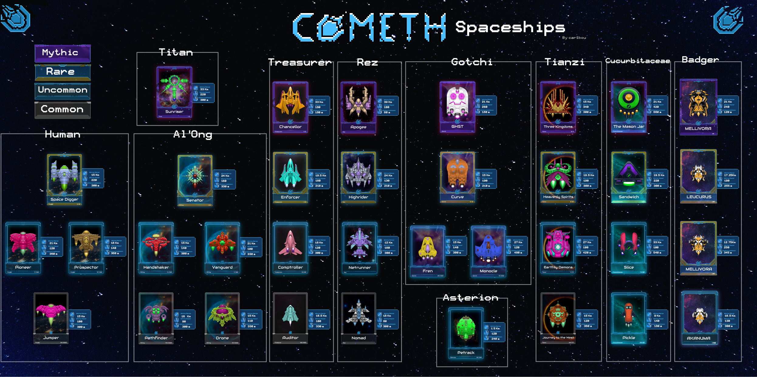 Cometh Spaceships in all their glory!